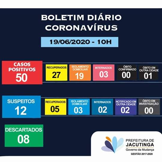 Boletim Covid-19 Jacutinga