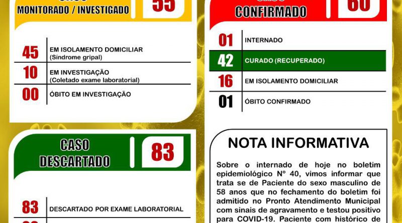 Monte Sião: Homem de 58 anos com Covid-19 é encaminhado para hospital de referência