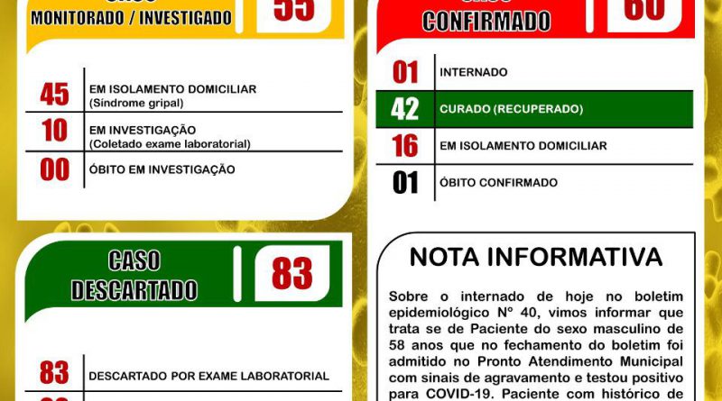 Monte Sião: Homem de 58 anos com Covid-19 é encaminhado para hospital de referência