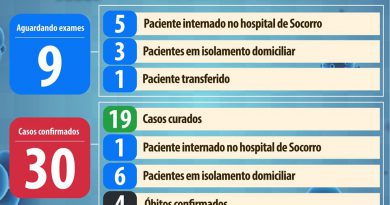 mortes por Covid-19