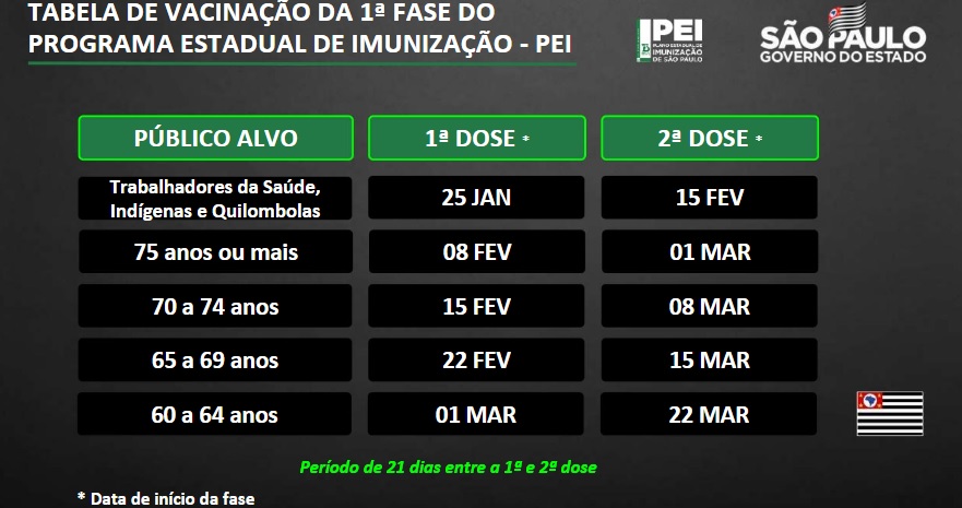 Vacinação contra a covid-19