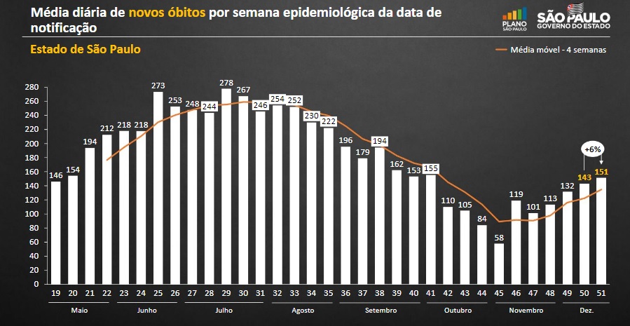 fase vermelha durante Natal e Ano-Novo