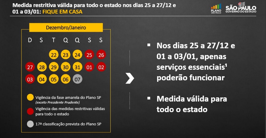 fase vermelha durante Natal e Ano-Novo