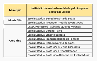 Cemig iluminação escolas Ouro Fino Monte Sião