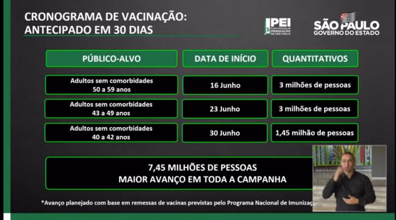 população adulta