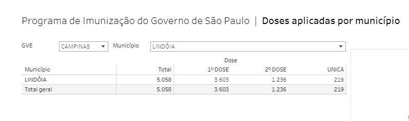 30 anos ou +