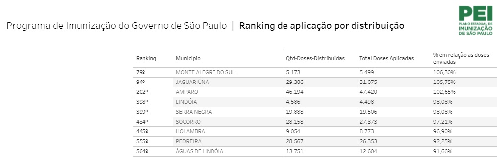 população