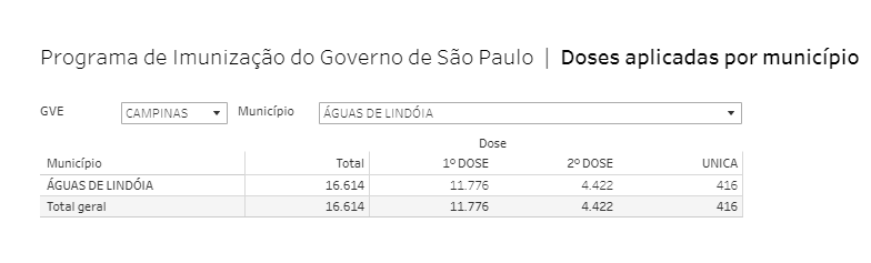 2ª doses