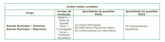 Concurso Público da GCM