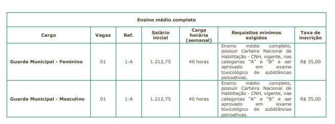 Concurso Público da GCM