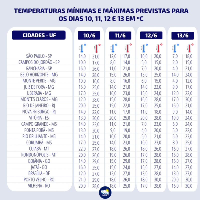 frio