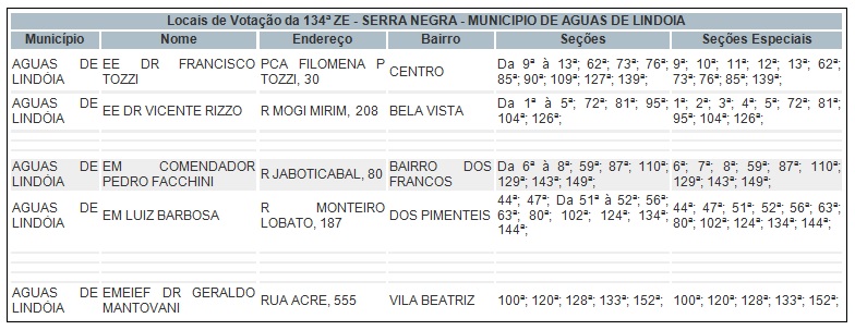 votação