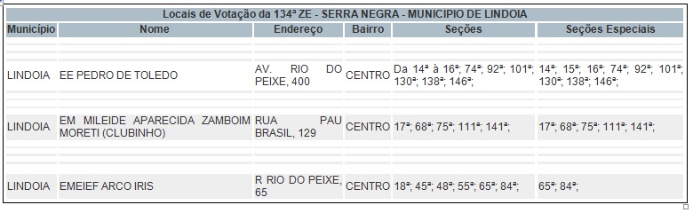 votação