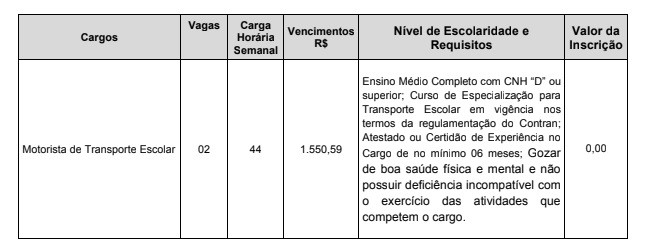 Processo Seletivo