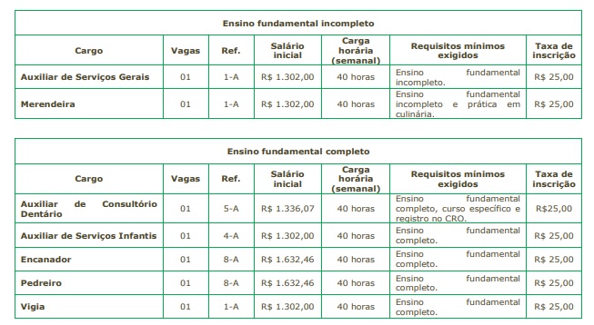 Concurso Público