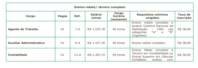 Concurso Público