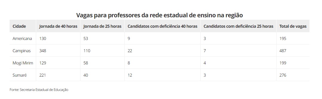 educação