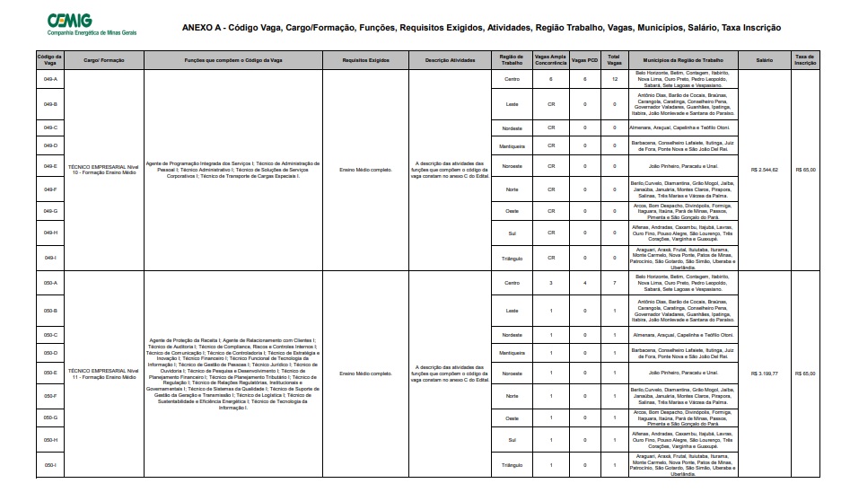 cemig concurso 1