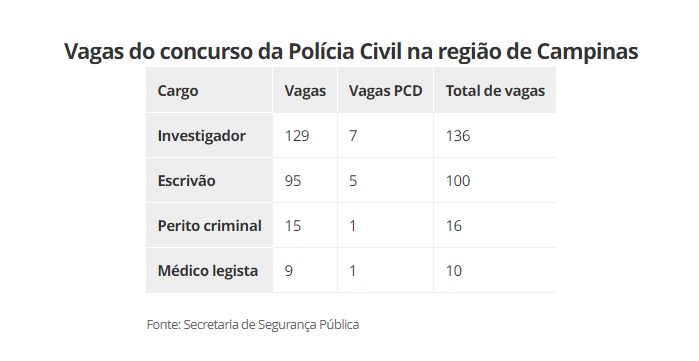 Polícia Civil