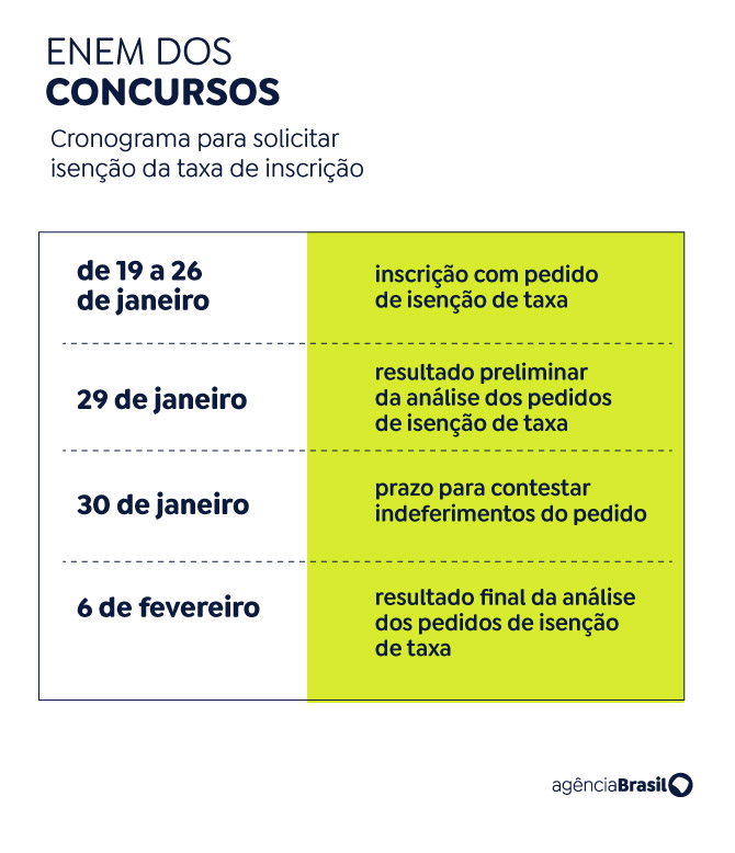 Enem dos Concursos