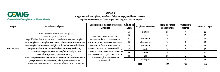 eletricista